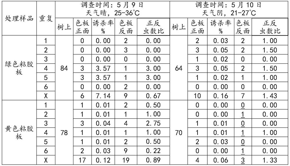 Insect trapping composition as well as preparation method and application thereof