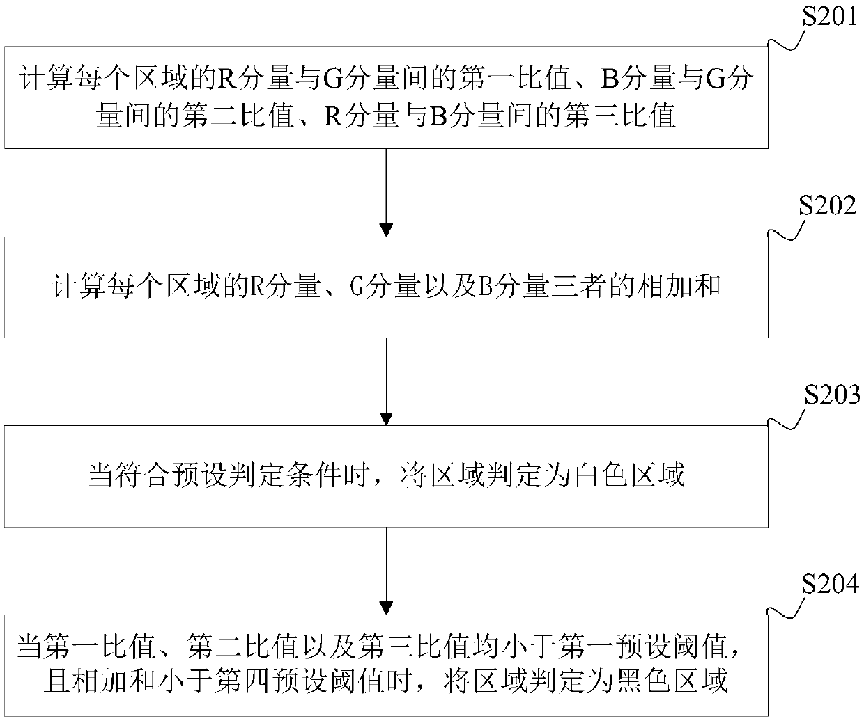 Scene detection method and device, terminal equipment and computer readable storage medium