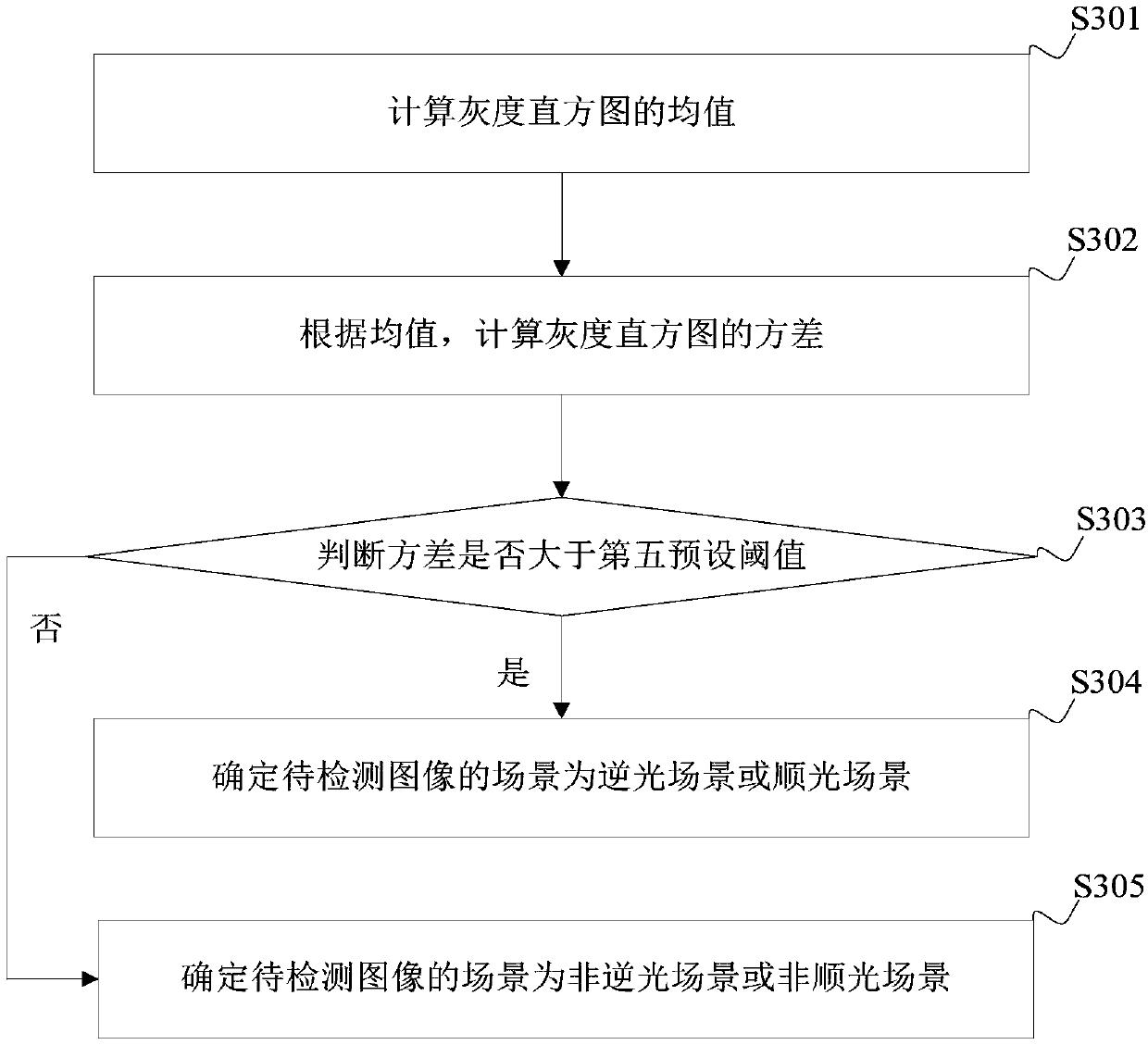 Scene detection method and device, terminal equipment and computer readable storage medium