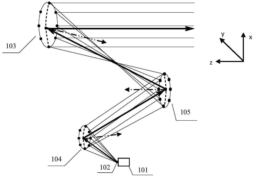 Three-reflector compact range antenna measurement system and structure and parameter determination method