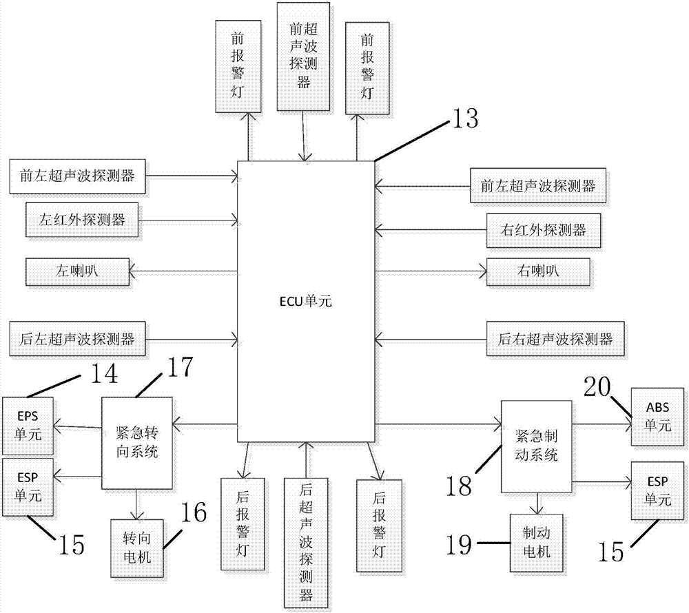 Intelligent automobile barrier avoiding system