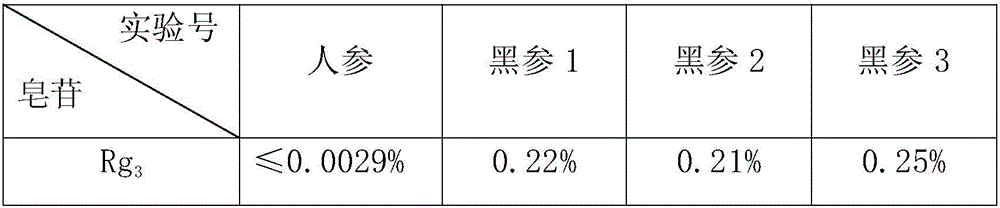 Preparation method of rare-ginsenoside-Rg3-rich black ginseng