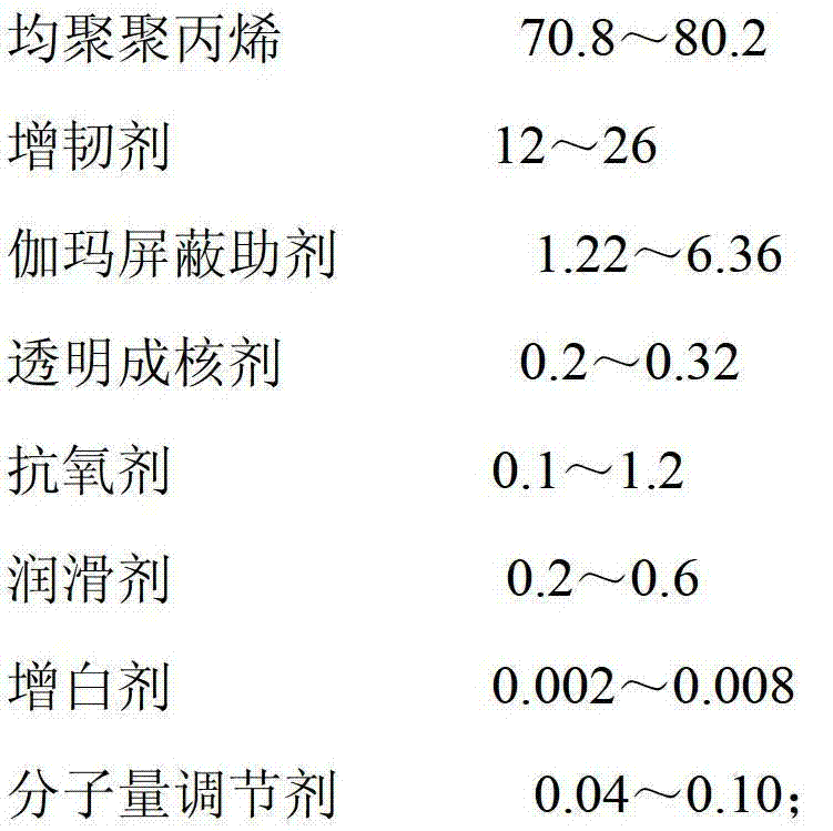 Medicinal low-temperature-resistant toughening anti-gamma ray impact-resistant transparent polypropylene material and preparation method thereof