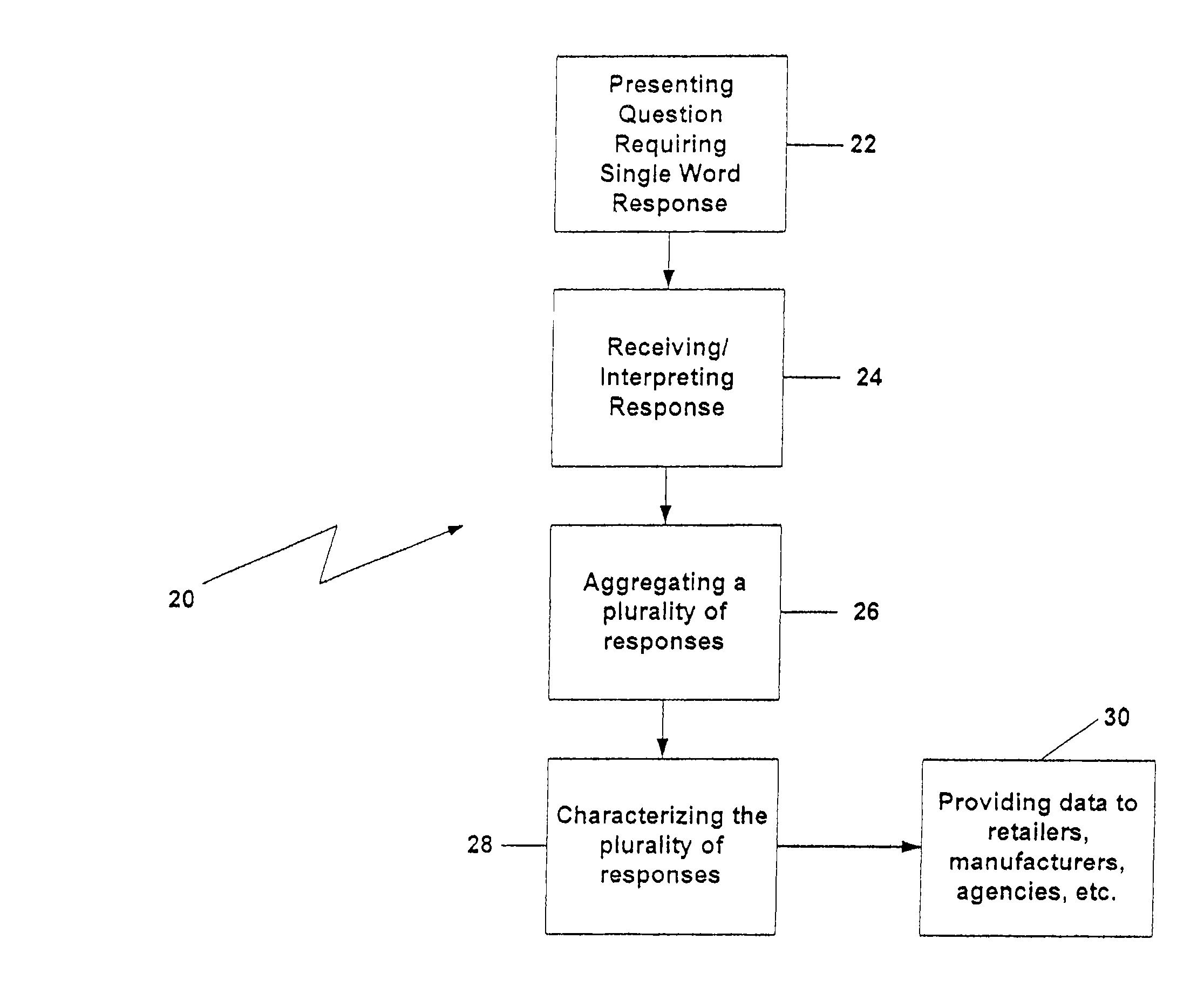 Simple automated polling system for determining attitudes, beliefs and opinions of persons