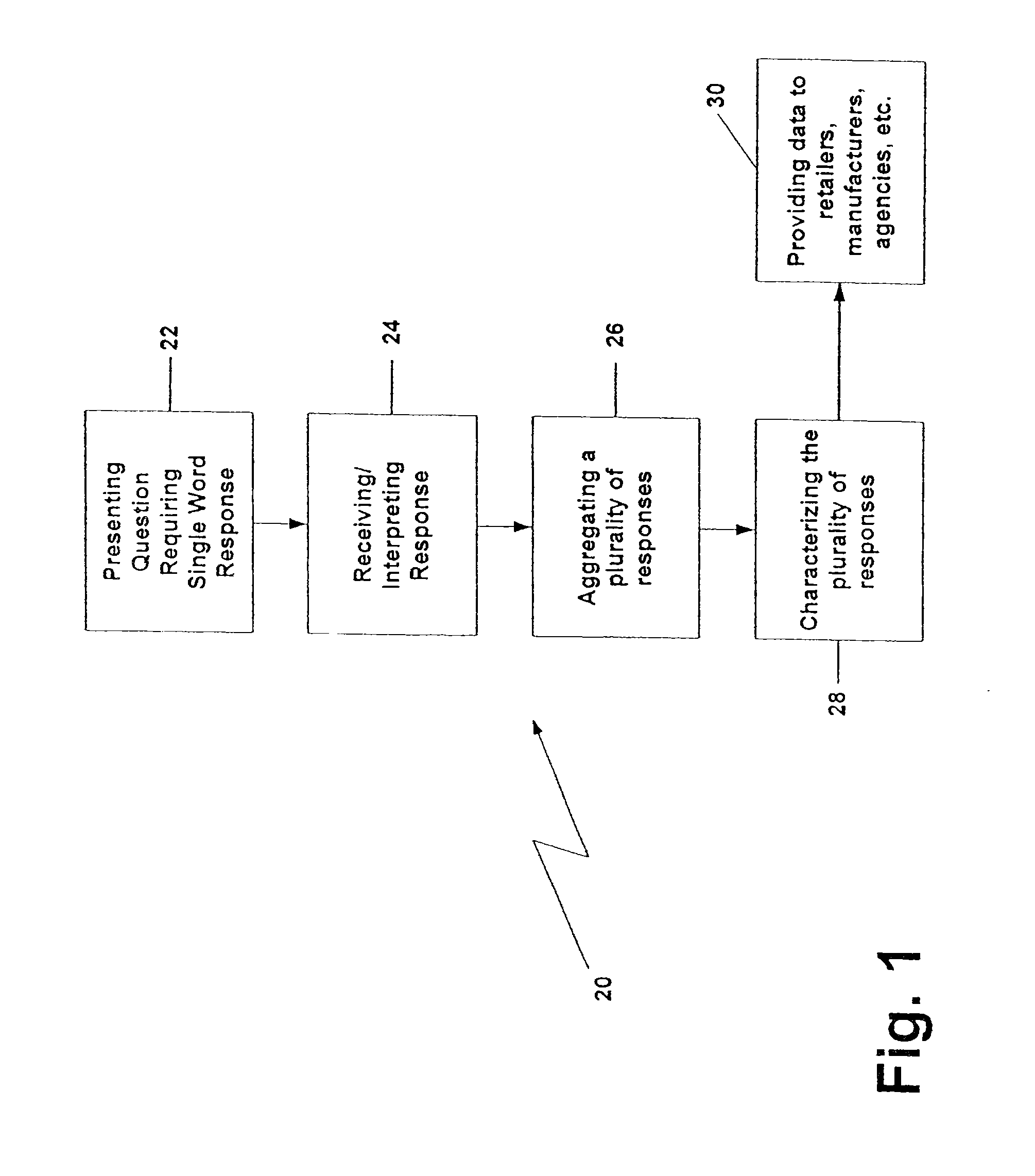 Simple automated polling system for determining attitudes, beliefs and opinions of persons