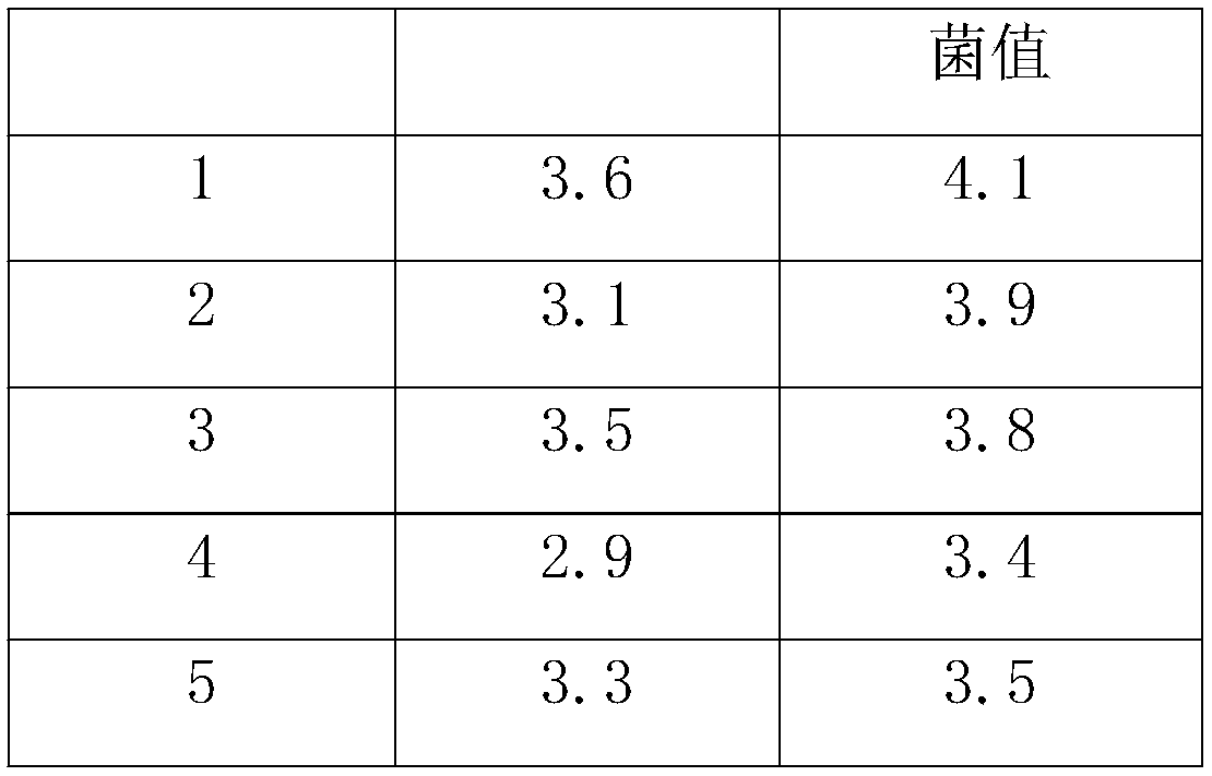 A high-strength antibacterial aluminum alloy for aluminum alloy ladders and its preparation method