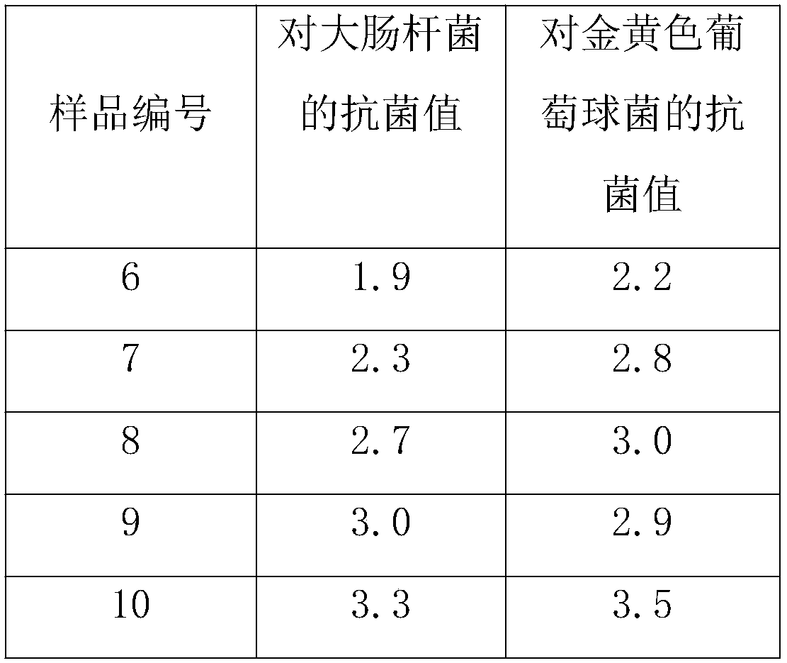 A high-strength antibacterial aluminum alloy for aluminum alloy ladders and its preparation method