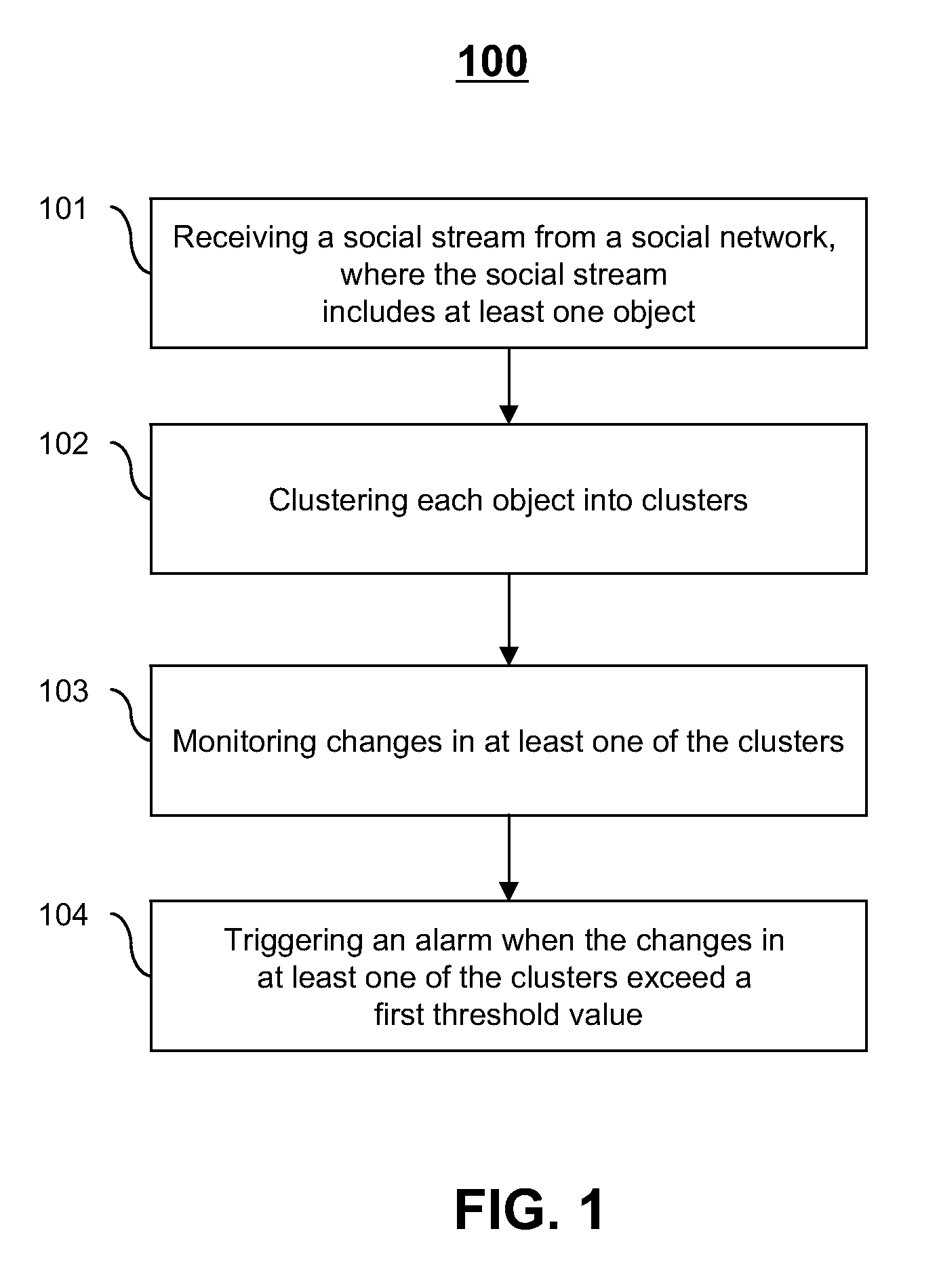 Event mining in social networks