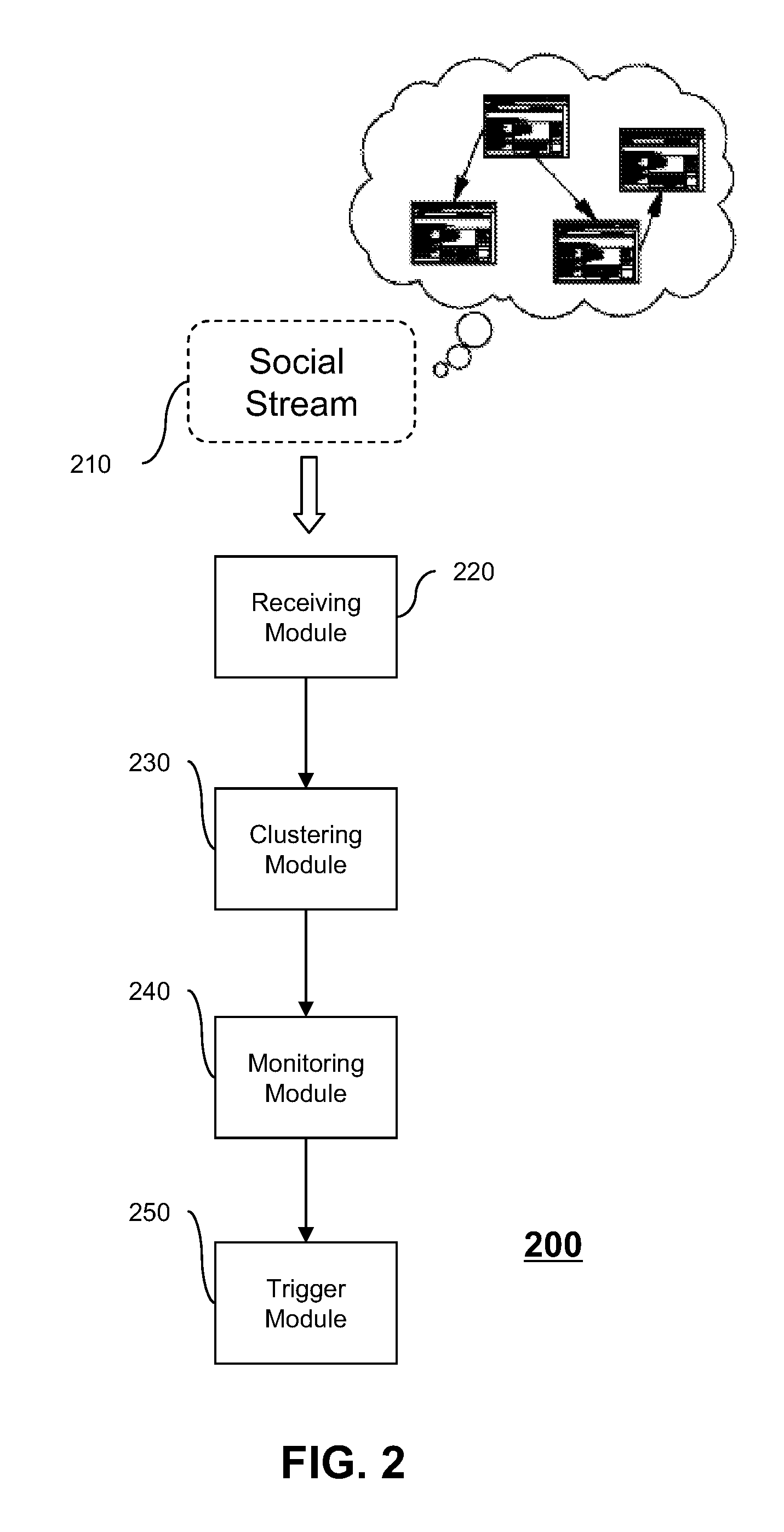 Event mining in social networks