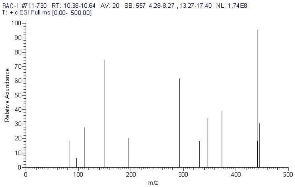 Baclofen artificial hapten, artificial antigen as well as preparation method and application thereof