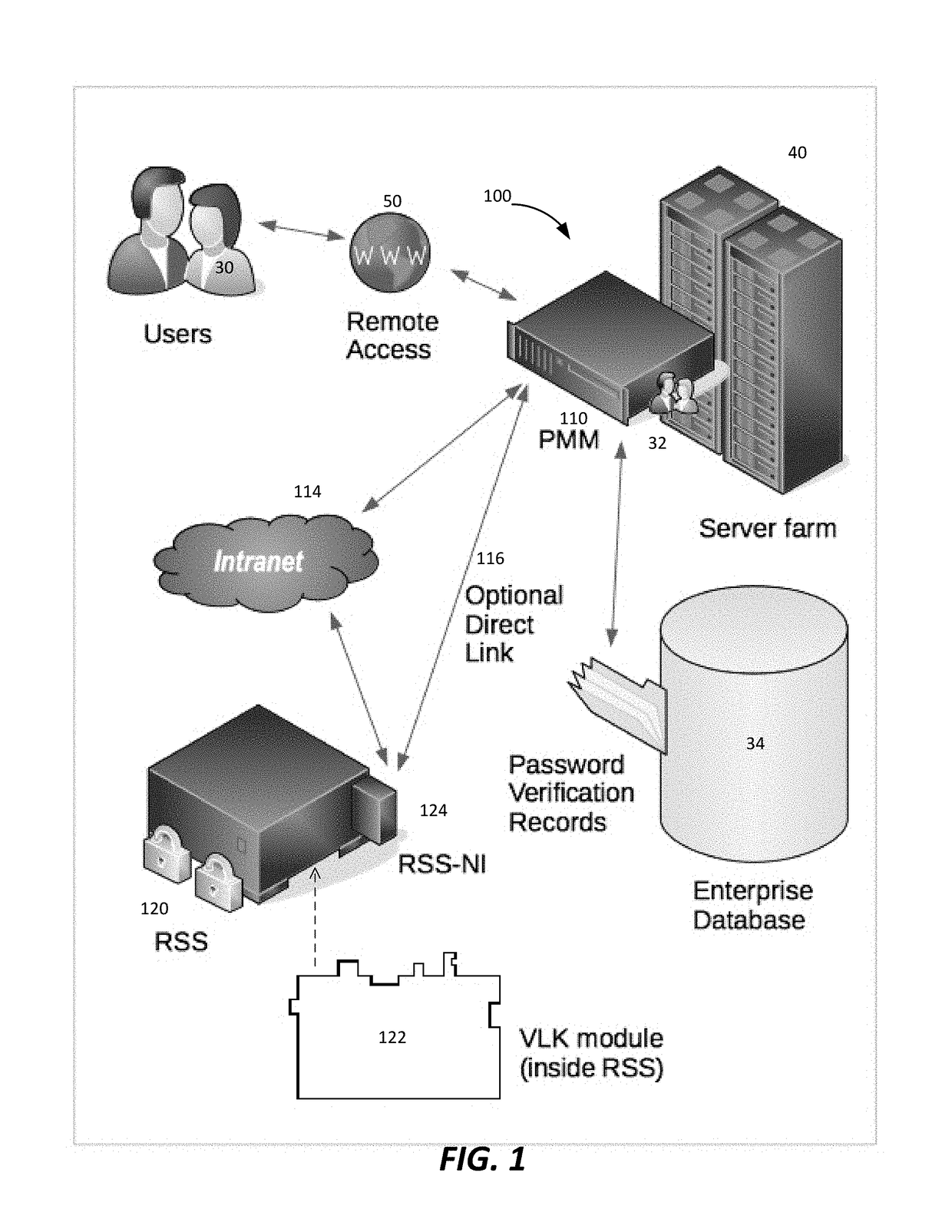 System and method for securely storing and utilizing password validation data