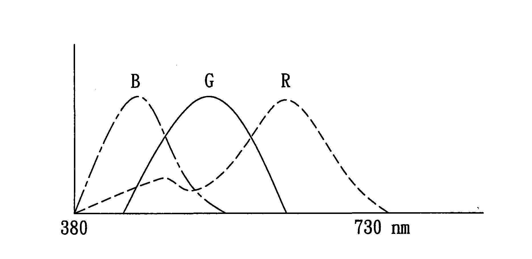 Method for calibrating light source