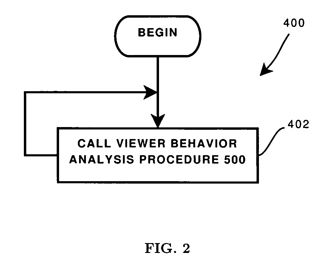 Method and apparatus for media viewer health care