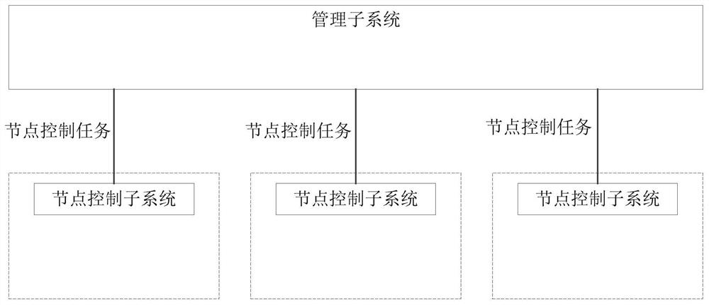 A system for managing distributed business clusters