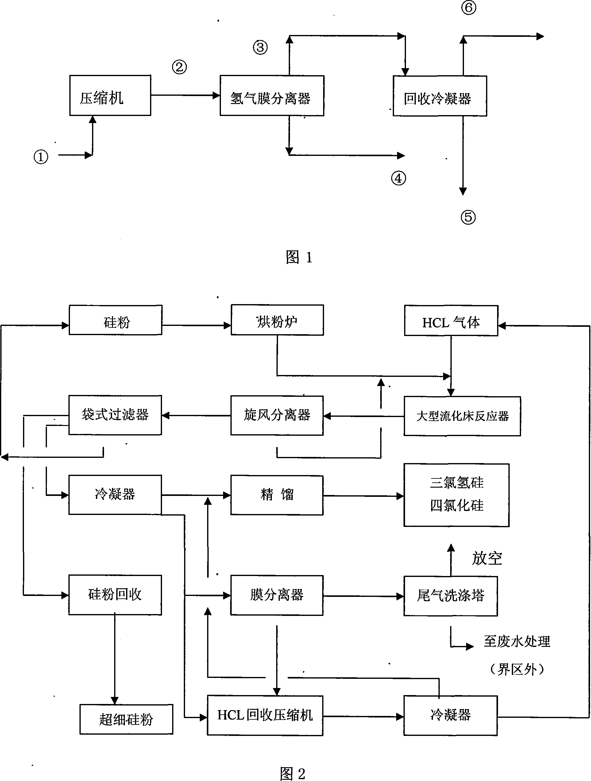 Method for recovering tail gas of trichlorosilane production