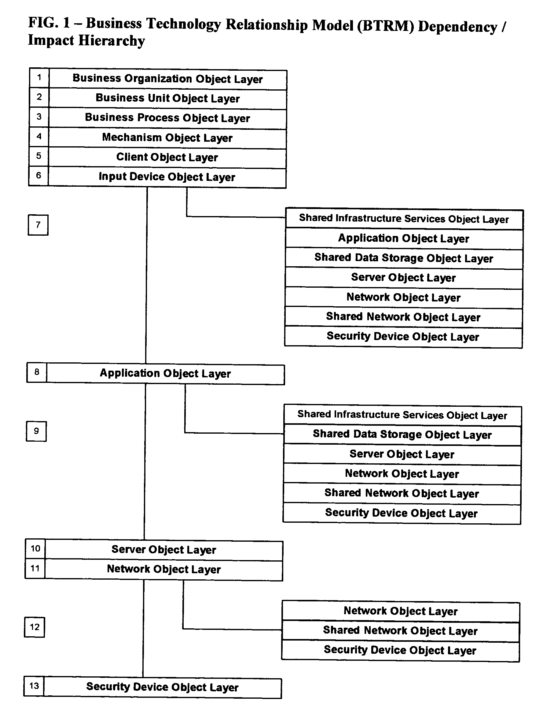 Method and system for delivery of infrastructure components as they related to business processes