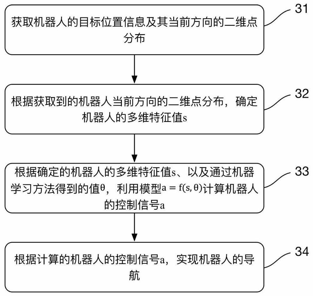 A robot, navigation method thereof, and computer-readable storage medium