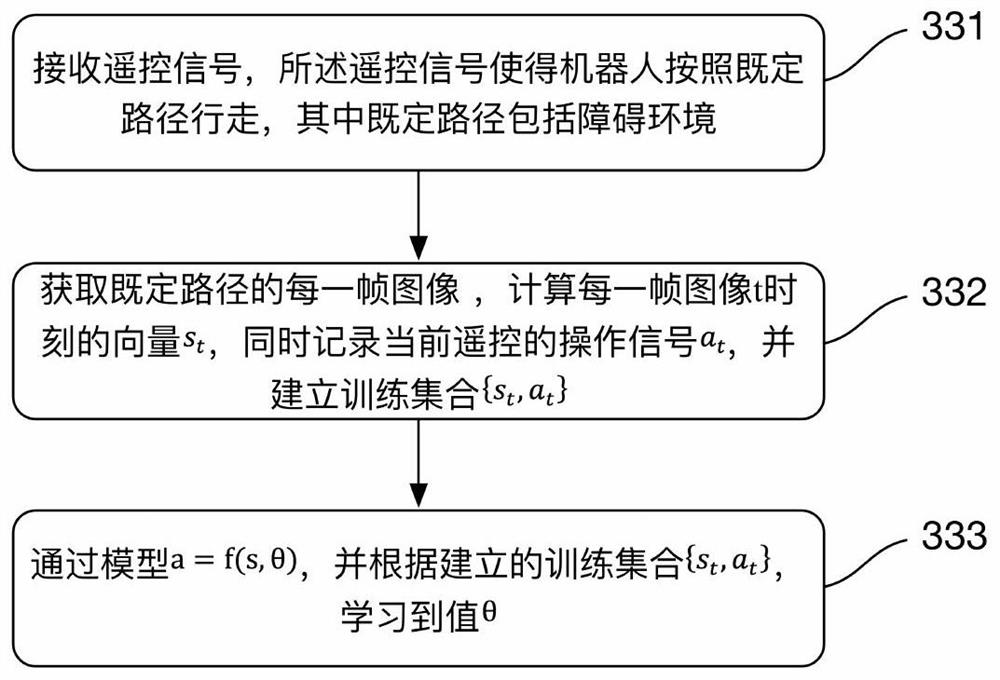 A robot, navigation method thereof, and computer-readable storage medium