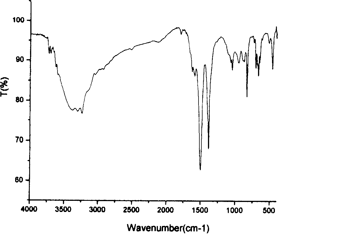 Process for preparing nanometer zinc oxide precursor