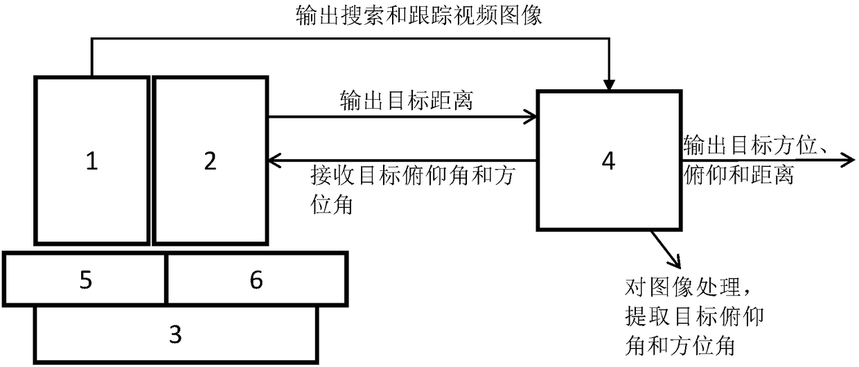 Photoelectric three-coordinate search and tracking device and method