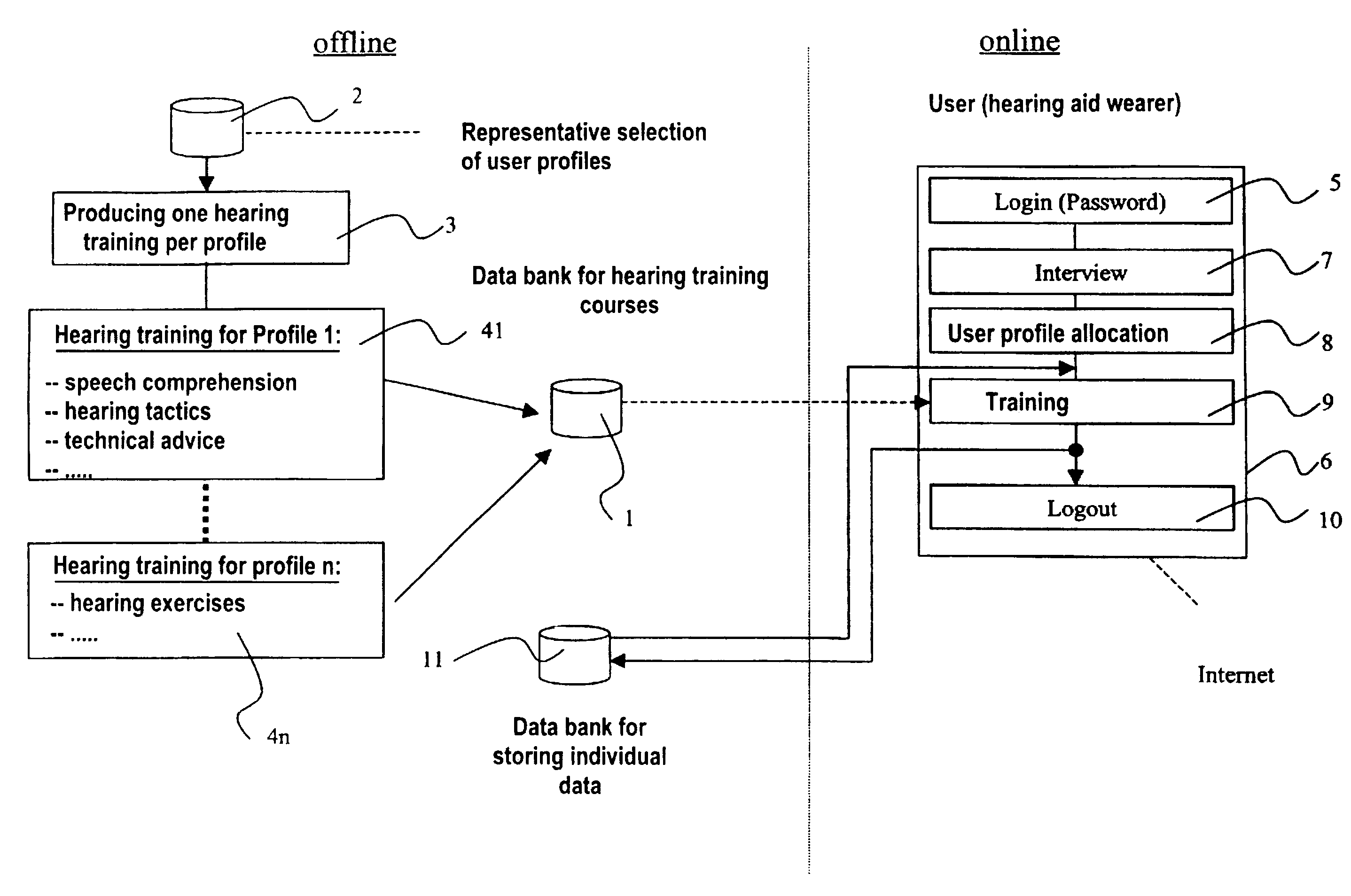 System and method for individualized training of hearing aid users