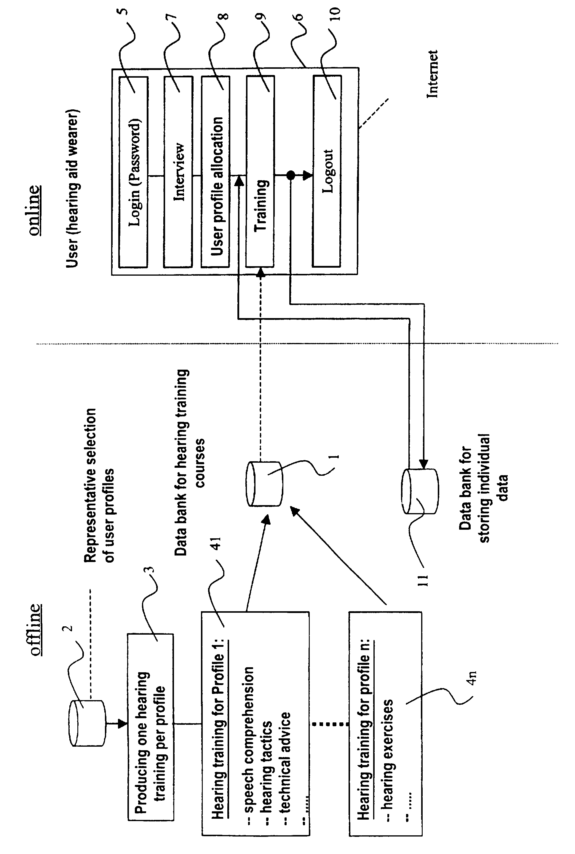 System and method for individualized training of hearing aid users