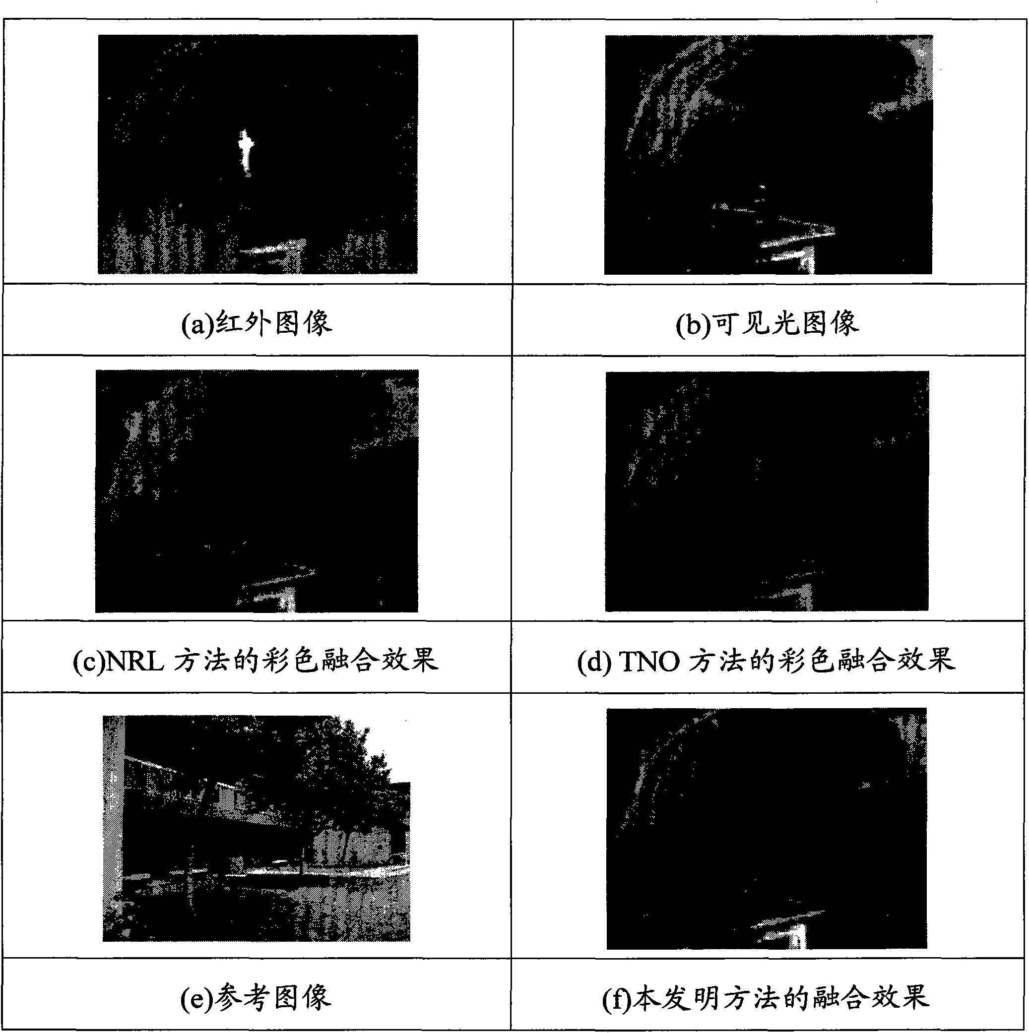 Multiscale image natural color fusion method and device based on over-segmentation and optimization