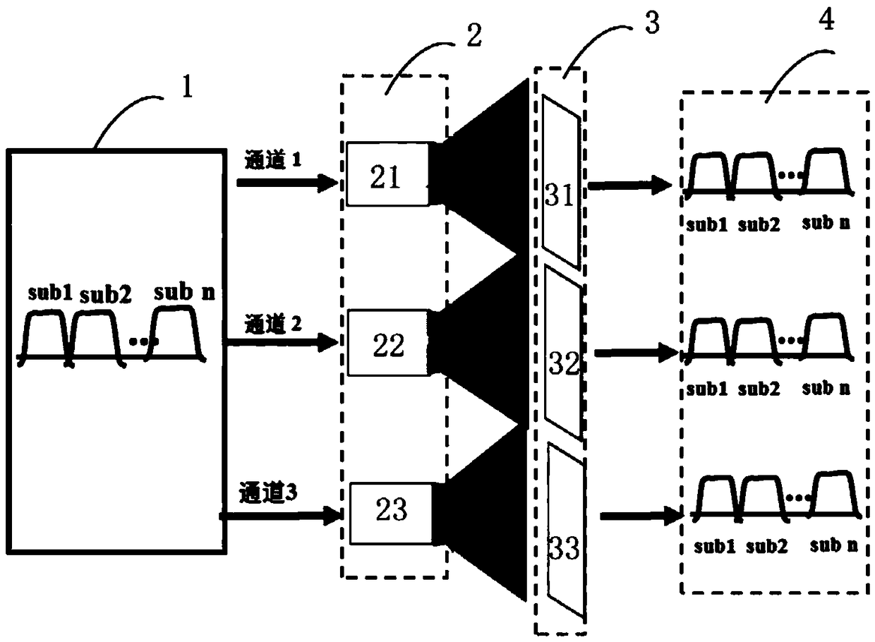 A visible light communication system and its application