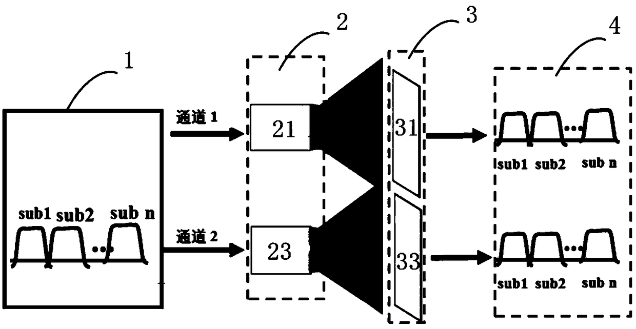 A visible light communication system and its application