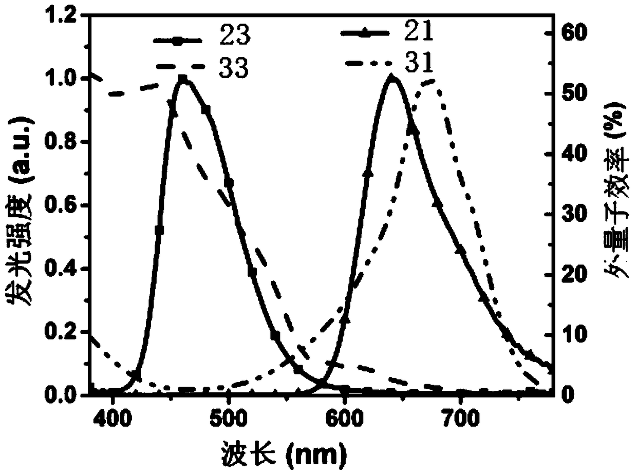 A visible light communication system and its application