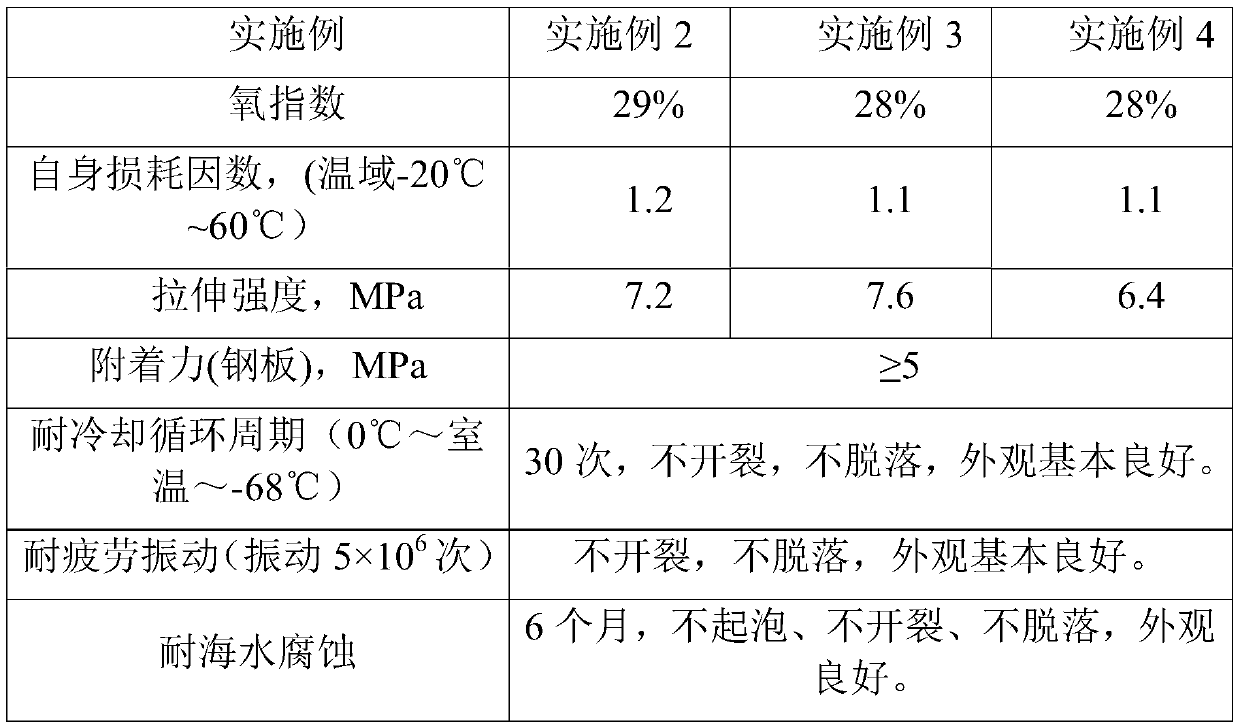 Ship perfusion sealing damping vibration attenuation material and preparation method thereof