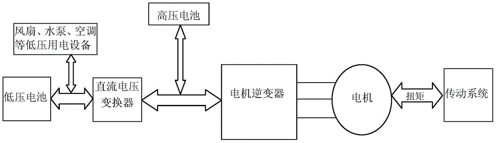 Trailer protection system for hybrid power and pure electric automobile