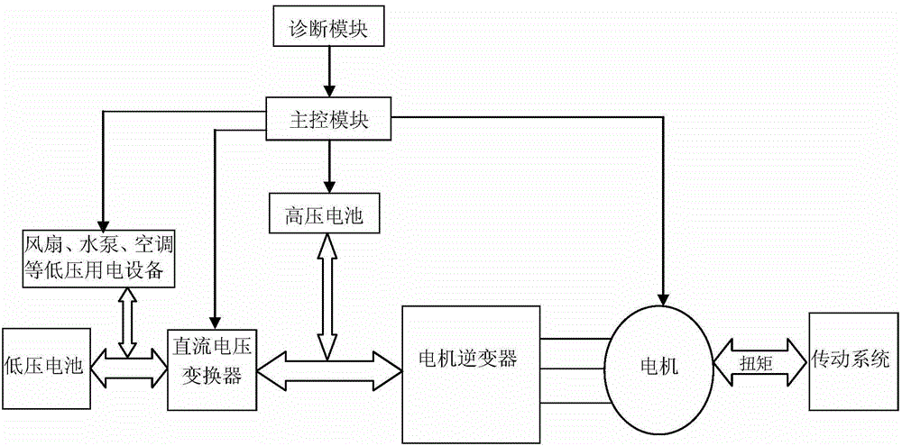 Trailer protection system for hybrid power and pure electric automobile