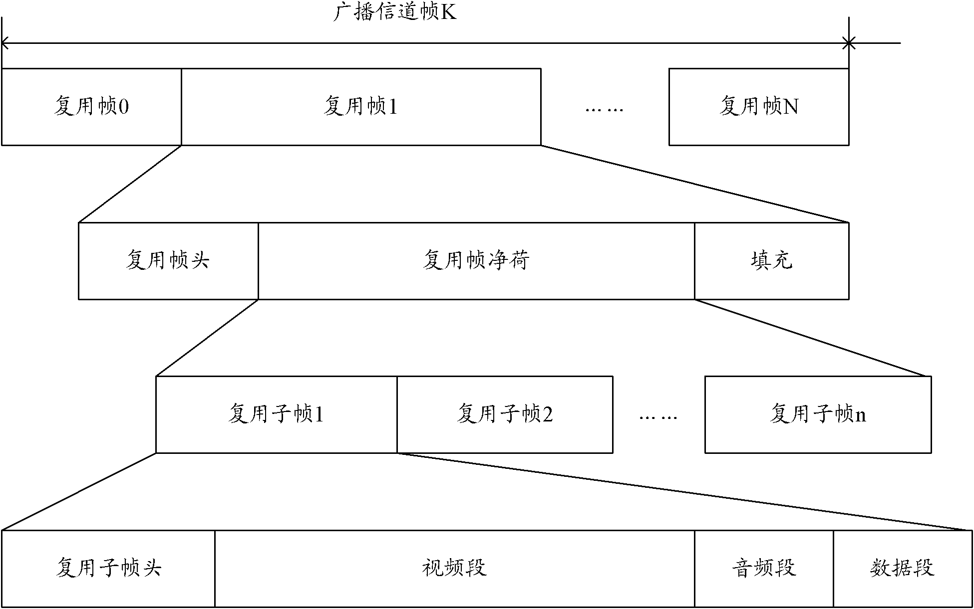 Multi-media data transmission method, system and device