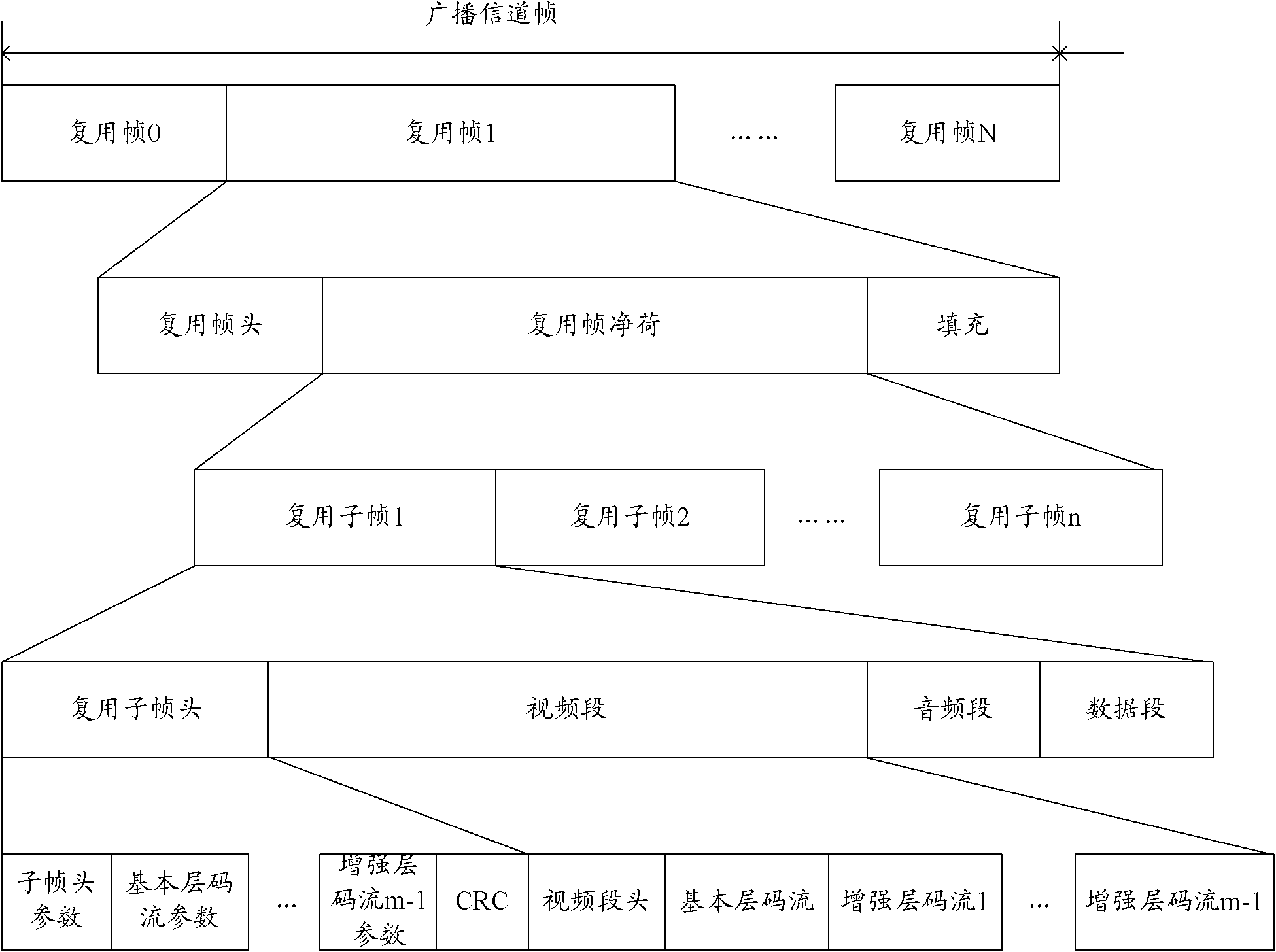 Multi-media data transmission method, system and device