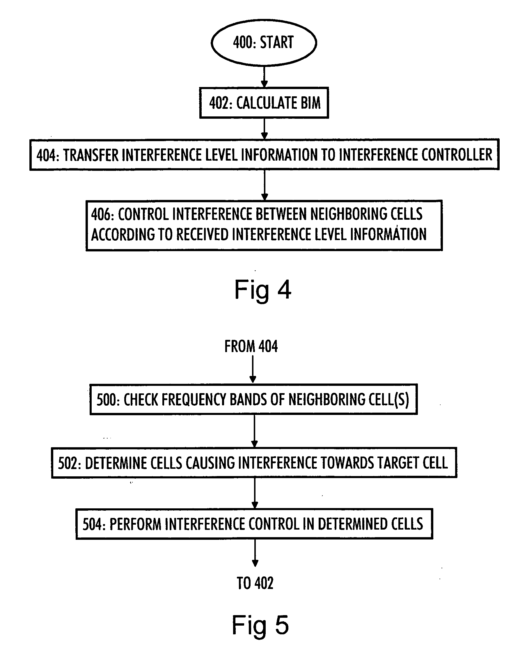 Inter-System Interference Control