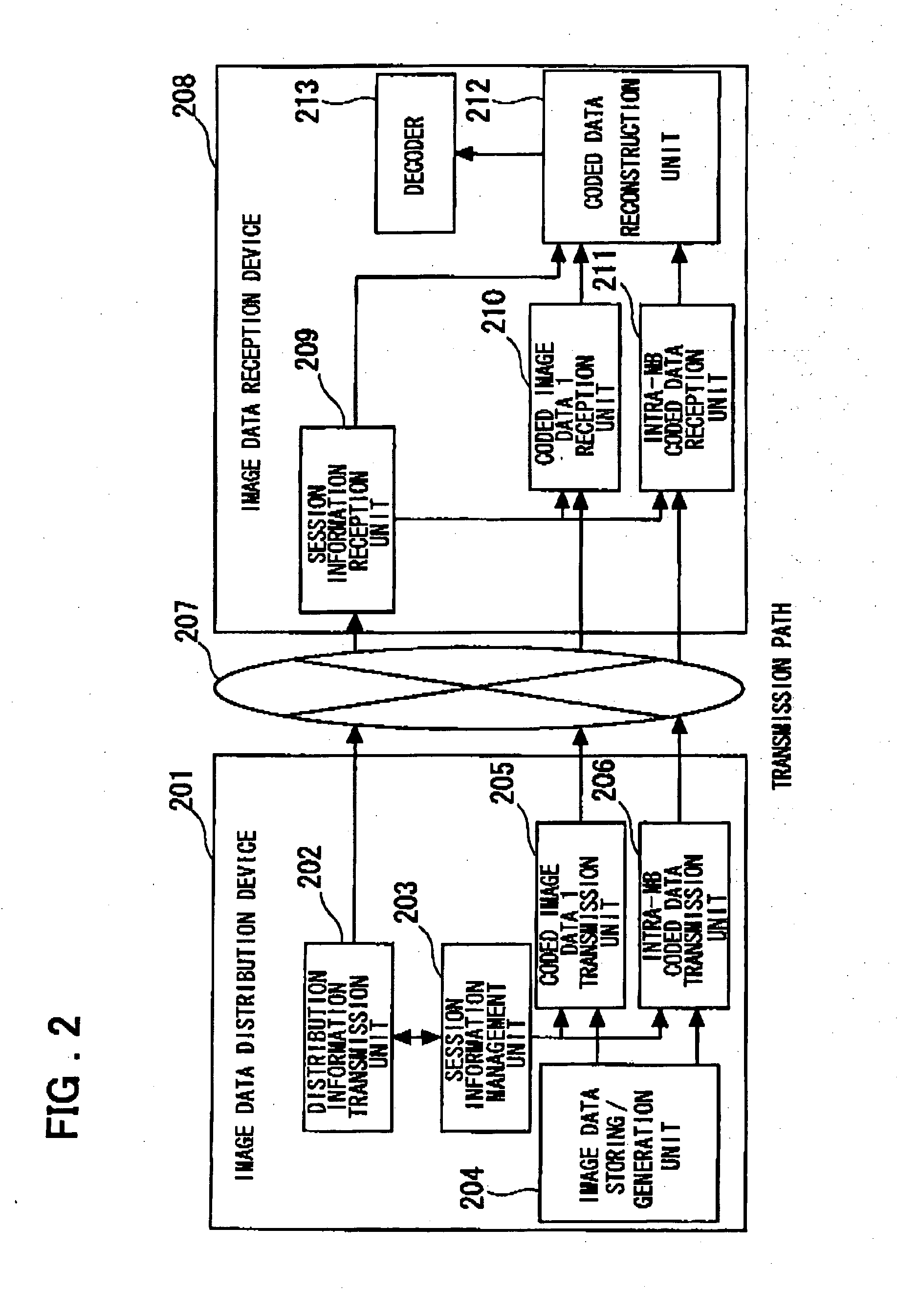 Image data distribution control method, device, system and program