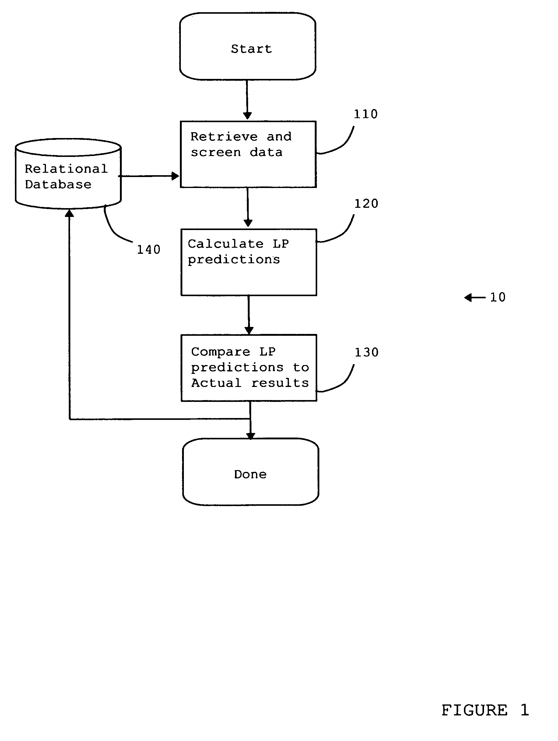 Method and apparatus for improving the accuracy of linear program based models