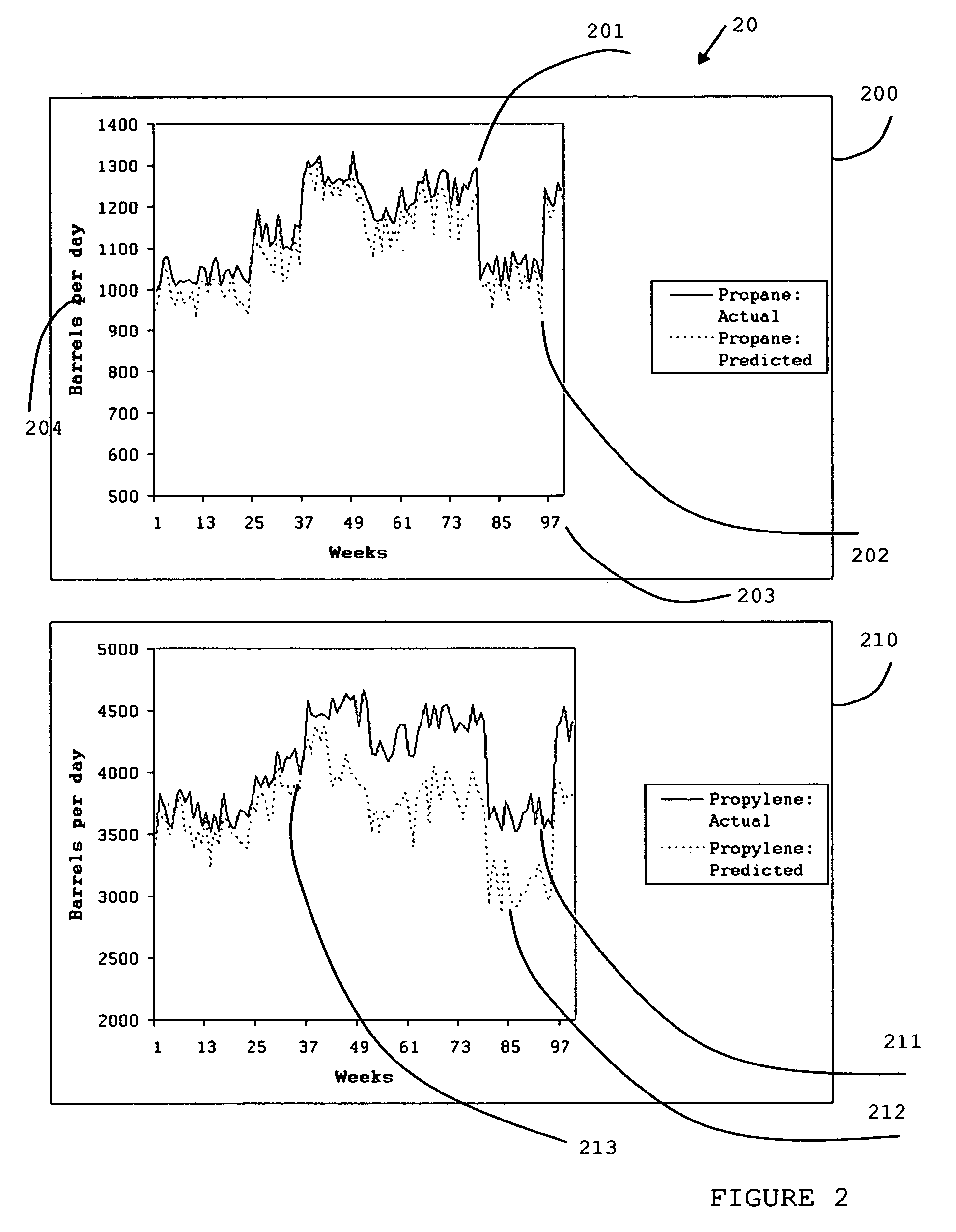 Method and apparatus for improving the accuracy of linear program based models