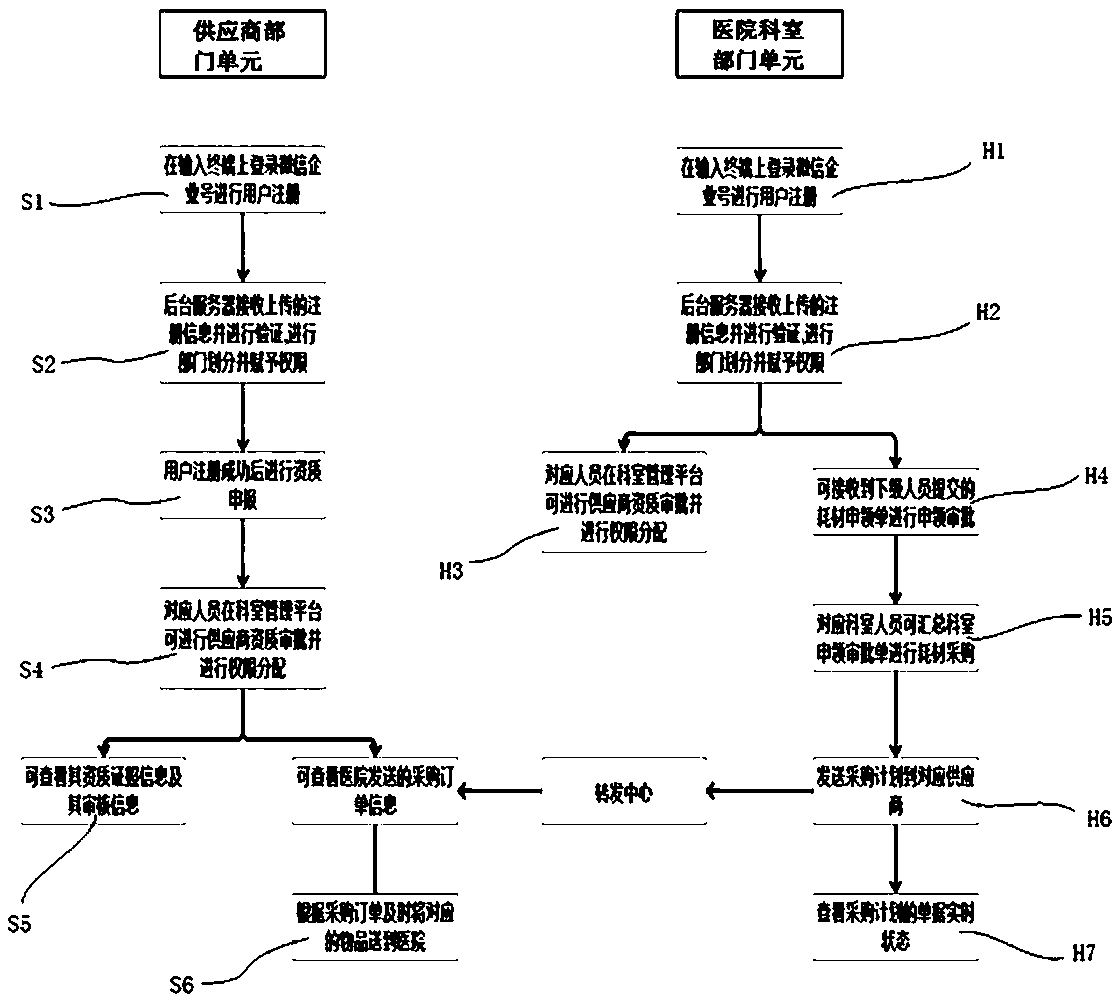 Medical apparatus wechat management method and system