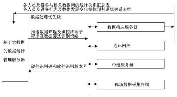 A big data-based enterprise data mining system and method