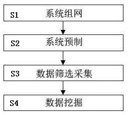 A big data-based enterprise data mining system and method