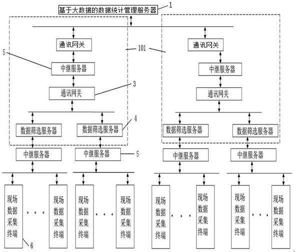 A big data-based enterprise data mining system and method