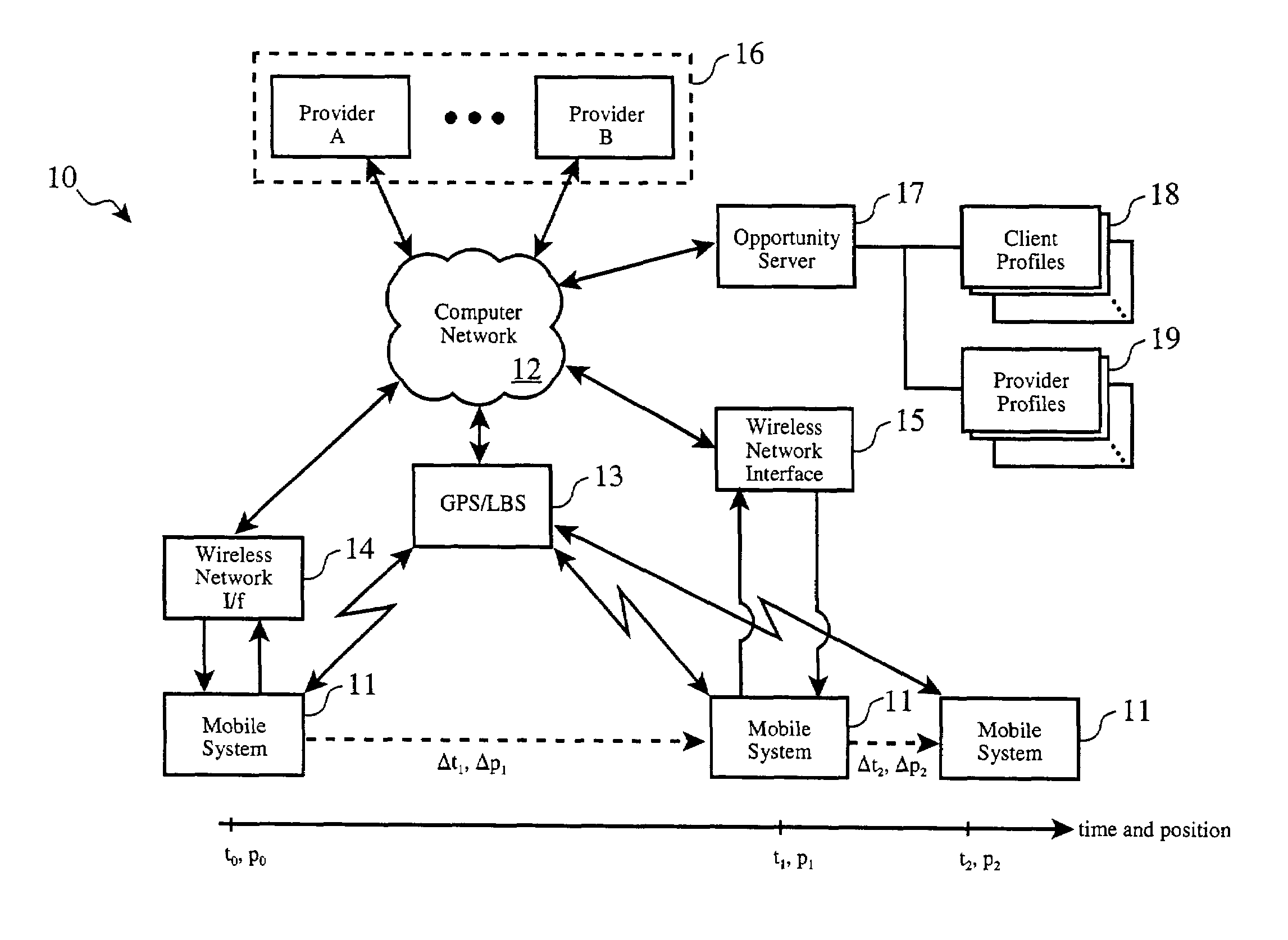 Location based services revenue sharing and cost offsetting