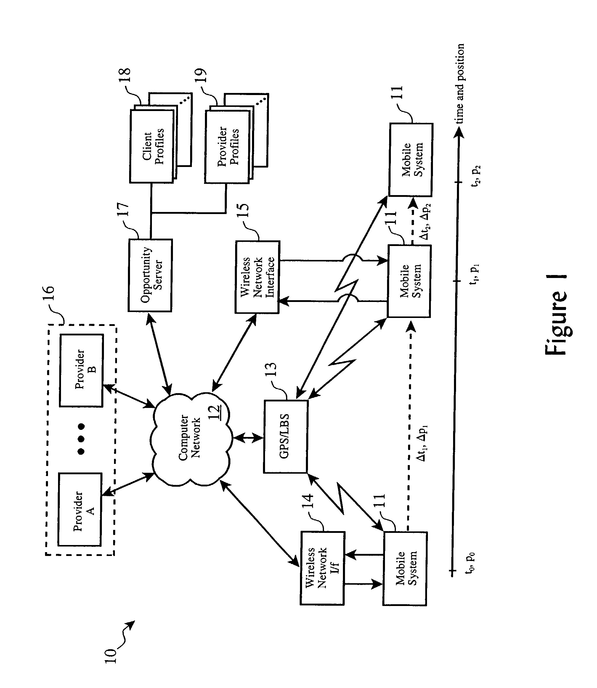 Location based services revenue sharing and cost offsetting