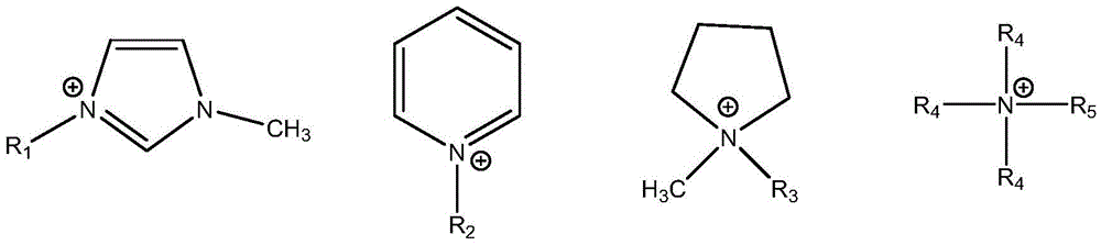 Room-temperature liquid-phase Claus process taking ionic liquid as media