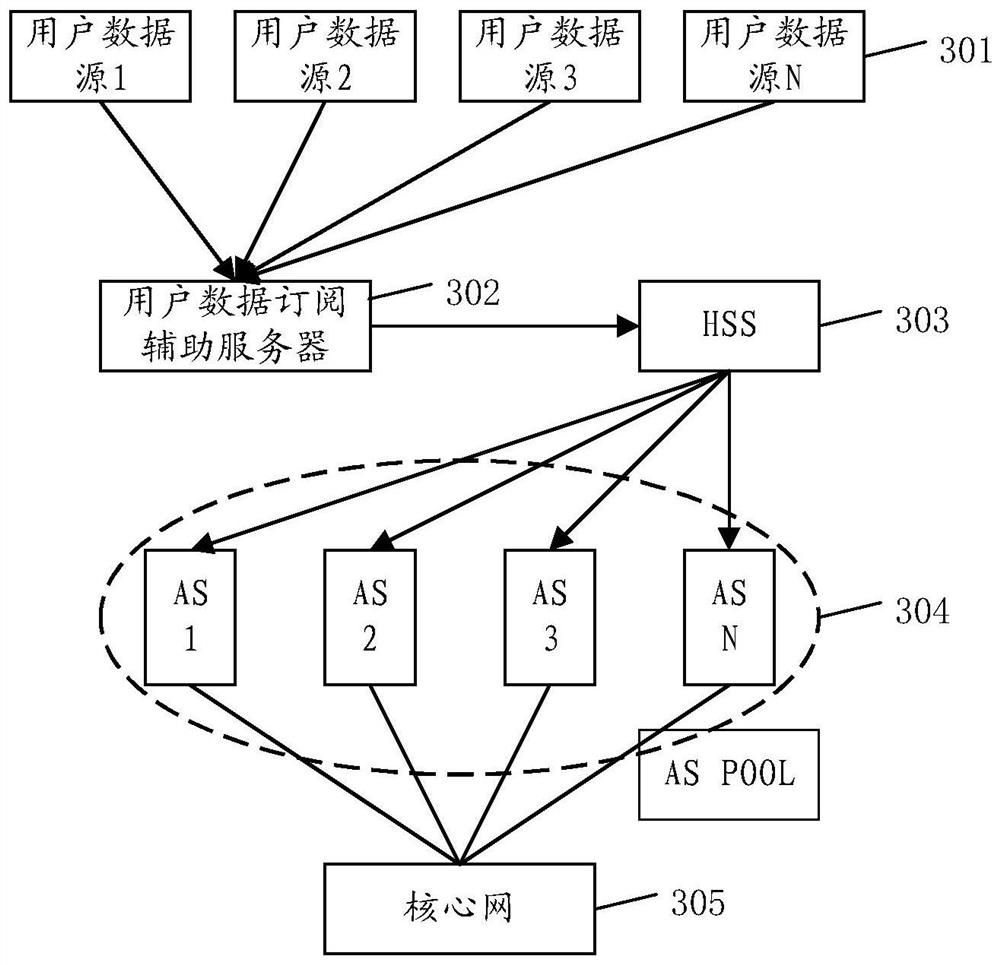 A subscription method, device and computer-readable storage medium for user data