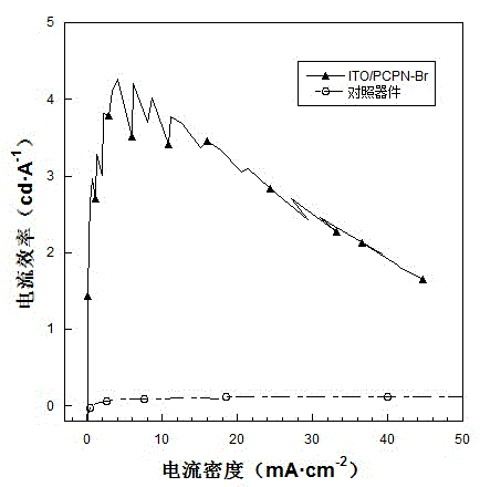 Conjugated polyelectrolyte photoelectric material and applications thereof in polymer light-emitting diodes