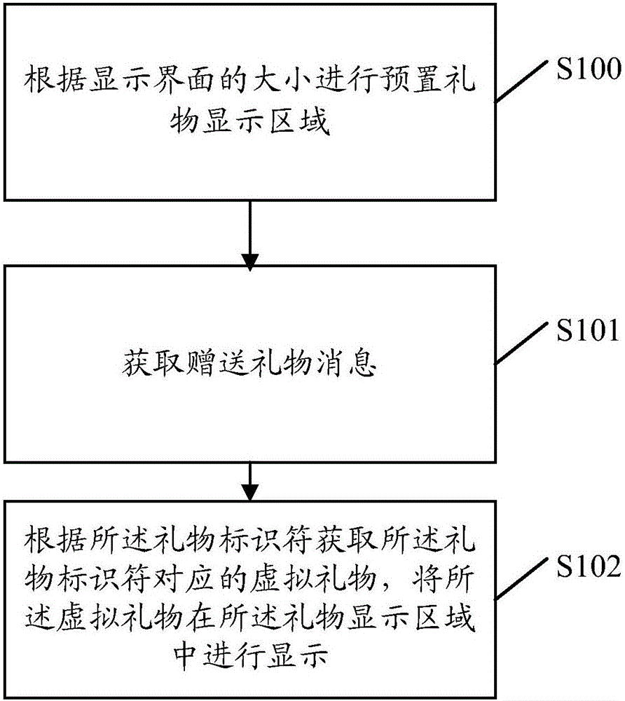 Information display method and device, and electronic device