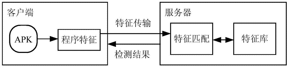 Method and device for detecting safety performance of application program